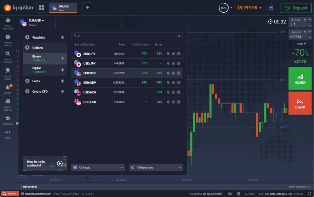Review IQ Option