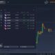 O que é Martingale e como usar a estratégia? 3 Review IQ Option: Conheça os Prós e Contras da corretora