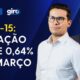 IPCA-15: Análise dos Impactos da Inflação no Curto Prazo e Opinião dos Especialistas 3 Analista prevê inflação de 6% até meio do ano e aponta governo ‘acelerando com freio de mão puxado’