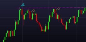 O Que é Price Action e Como Usar Essa Estratégia no Trading?