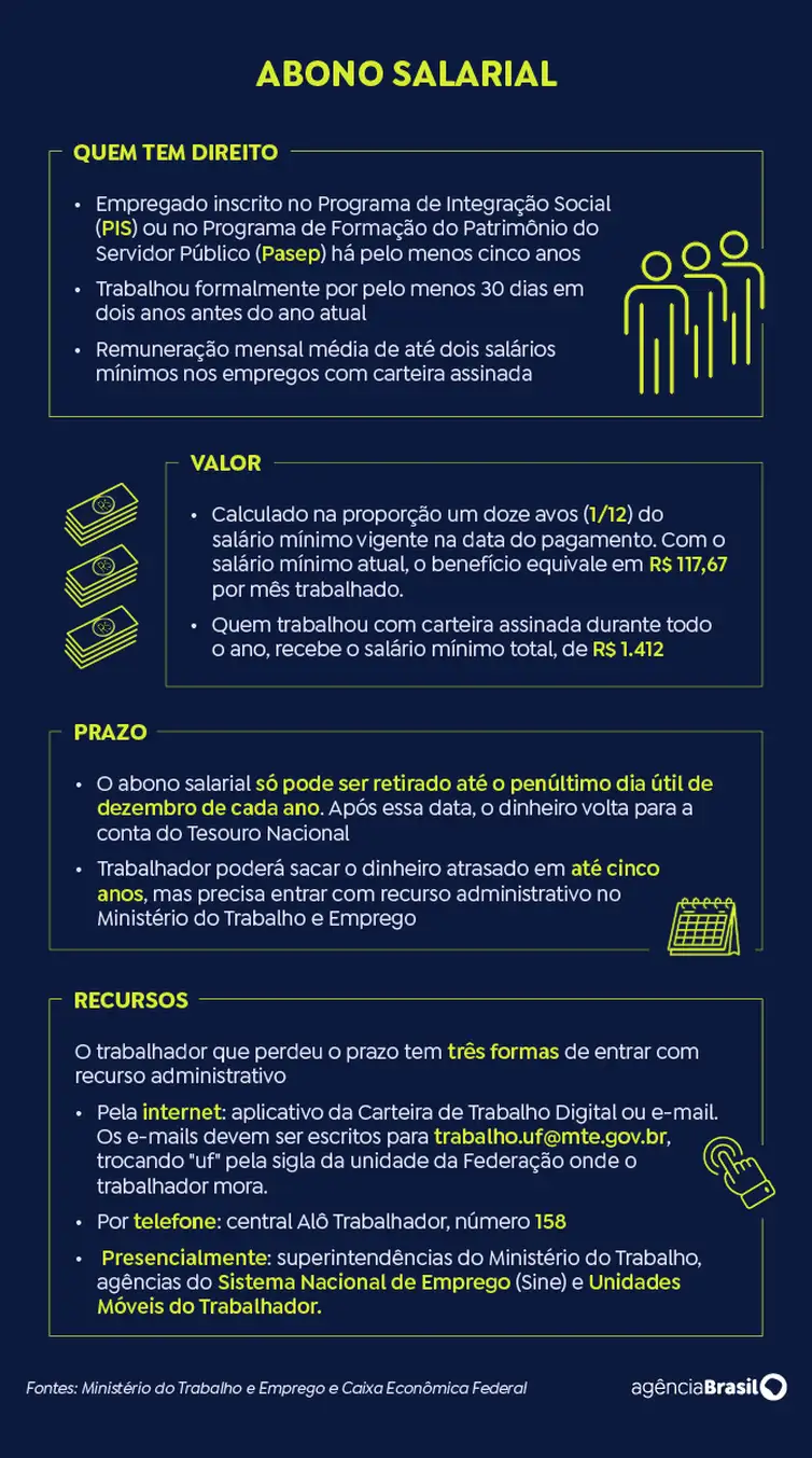 Arte/Agência Brasil arte abono salarial